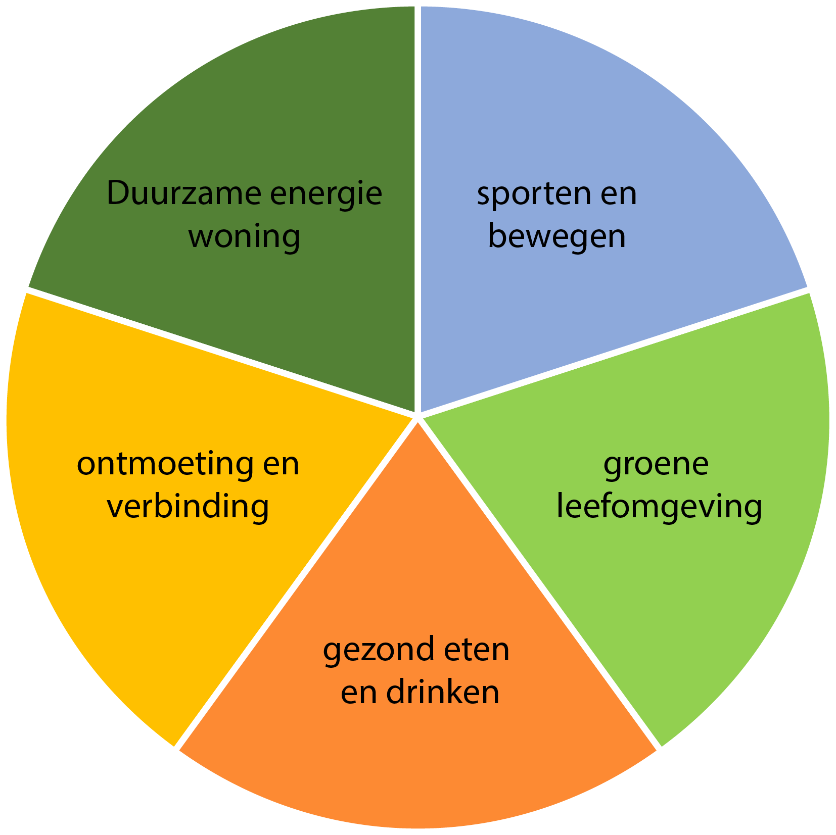 piechart (1)